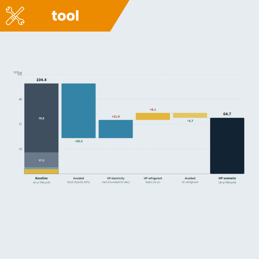 Heat Pump Lifecycle Emissions Explorer